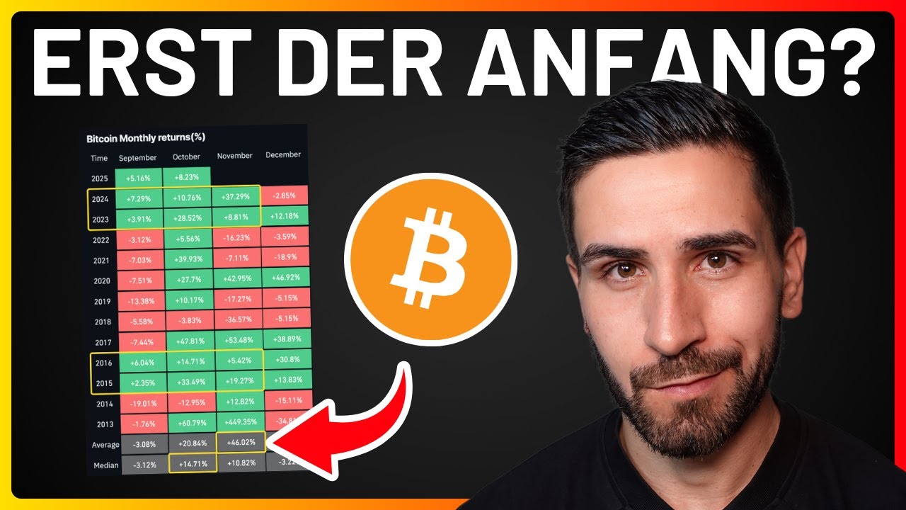 Video: Bitcoin Update: Neues Allzeithoch und nächstes Kursziel