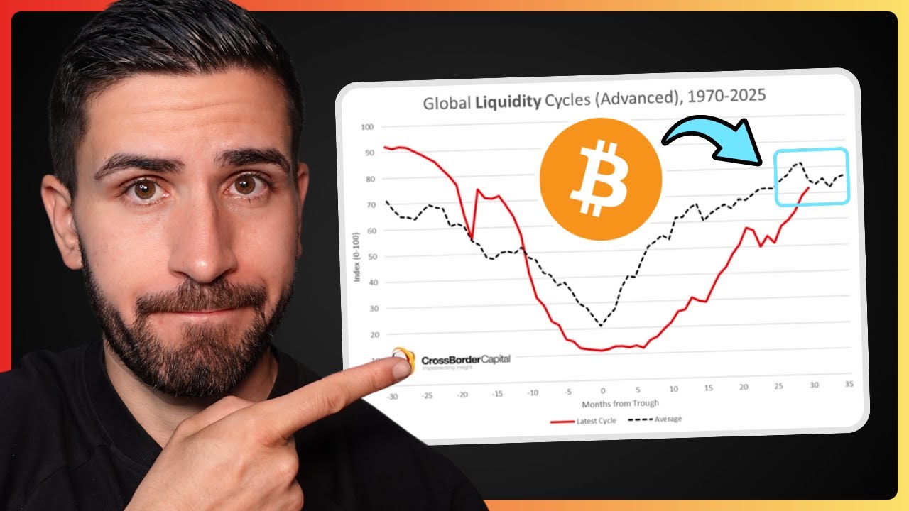 Video: Bitcoin Update: Die Top-Signale häufen sich. 🥶