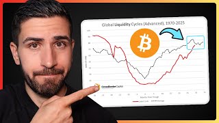 Bitcoin Update: Die Top-Signale häufen sich. 🥶