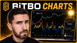 Die besten Kryptocharts | Bitbo Premium 💎