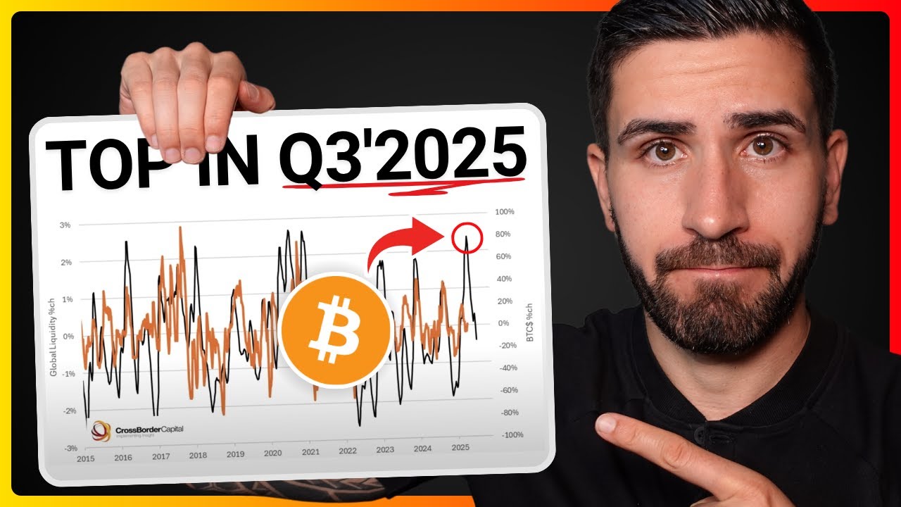 Video: Bitcoin Update: Globale Geldmenge vor dem Top & ETH Ausblick 🔥