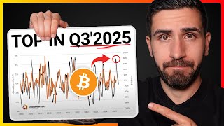 Bitcoin Update: Globale Geldmenge vor dem Top & ETH Ausblick 🔥