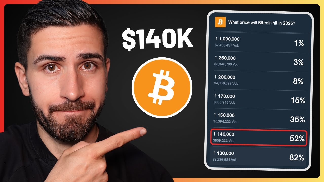 Video: Bitcoin Update: 5 Katalysatoren für höhere Kryptopreise 🔥