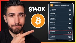 Bitcoin Update: 5 Katalysatoren für höhere Kryptopreise 🔥