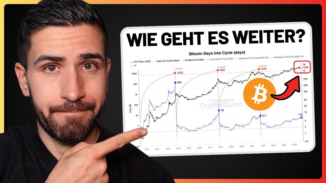 Video: Bitcoin Update: Massiver Crash & Aussicht auf Q4 👀