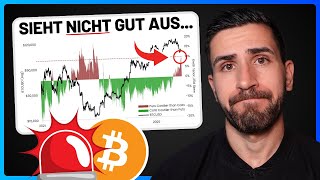 Bitcoin: Wird die globale Geldmenge den Bärenmarkt aufhalten?
