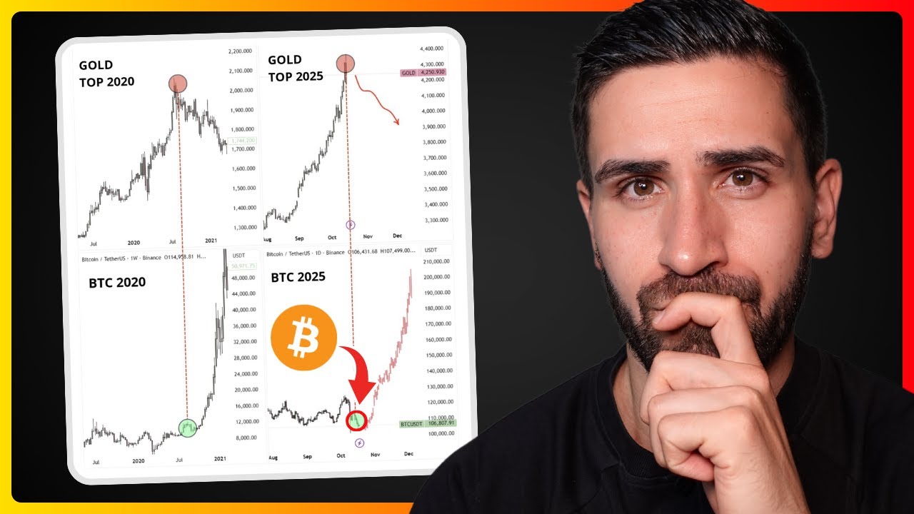 Video: Bitcoin Update: Kommt nun der Bärenmarkt? 👀
