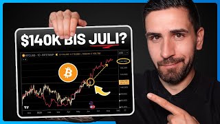 Bitcoin Update: Feuer frei für neue Allzeithochs! 🔥