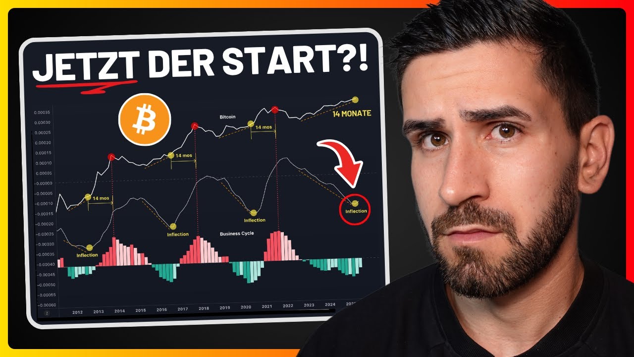 Video: Bitcoin Update: Start der parabolischen Phase?