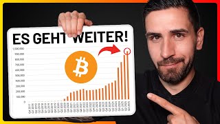 BTC & ETH Update: Institutionen geben weiter Vollgas!