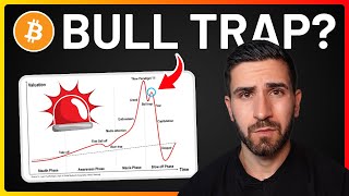 Bitcoin: Rally mit Ansage... Aber nachhaltig?