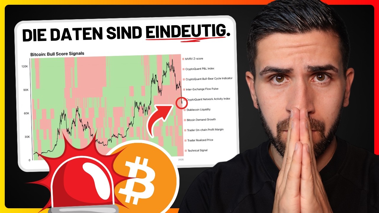 Video: Bitcoin Update: Wie geht es weiter? 👀