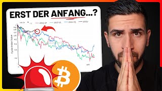 Bitcoin Korrektur: So könnte es weitergehen 👀