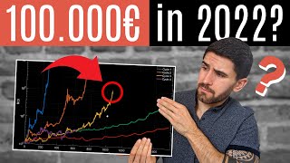 Wann endet der Bullenmarkt? Die “Lengthening Cycle Theory” erklärt 💡